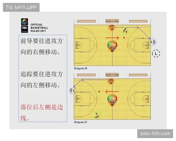 全面解析篮球开球规则的执行流程与裁判判罚标准说明 全面解析篮球开球规则的执行流程与裁判判罚标准说明