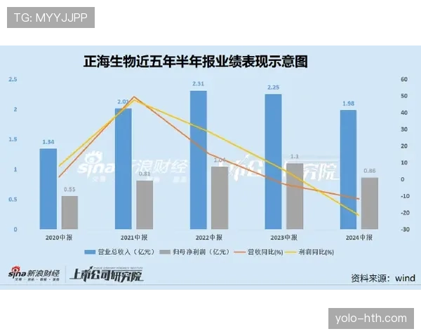 瓦伦西亚长期重建困局持续显现，竞争格局受限