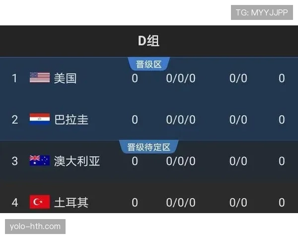 世界杯巴拉圭队D组小组第一概率分析 世界杯巴拉圭队D组小组第一概率分析